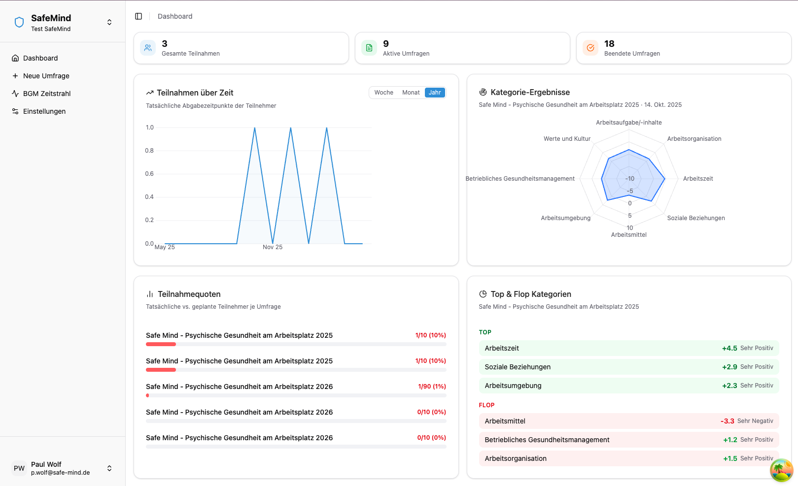 SafeMind Dashboard – Auswertung psychische Gefährdungsbeurteilung